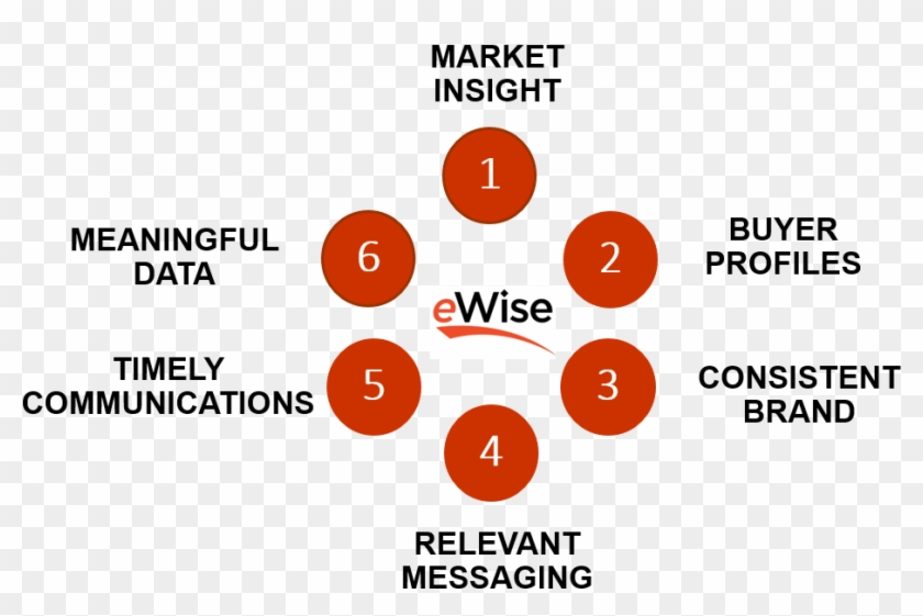Target Marketing, Market Insight, Timely Communications - Money Market Clipart
