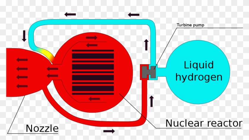 Nuclear Thermal Rocket Clipart #1351768