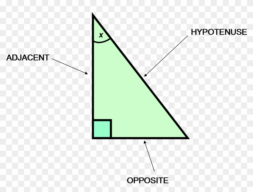 To Define These Functions For The Angle Theta, Begin - Define Adjacent Clipart #1353489