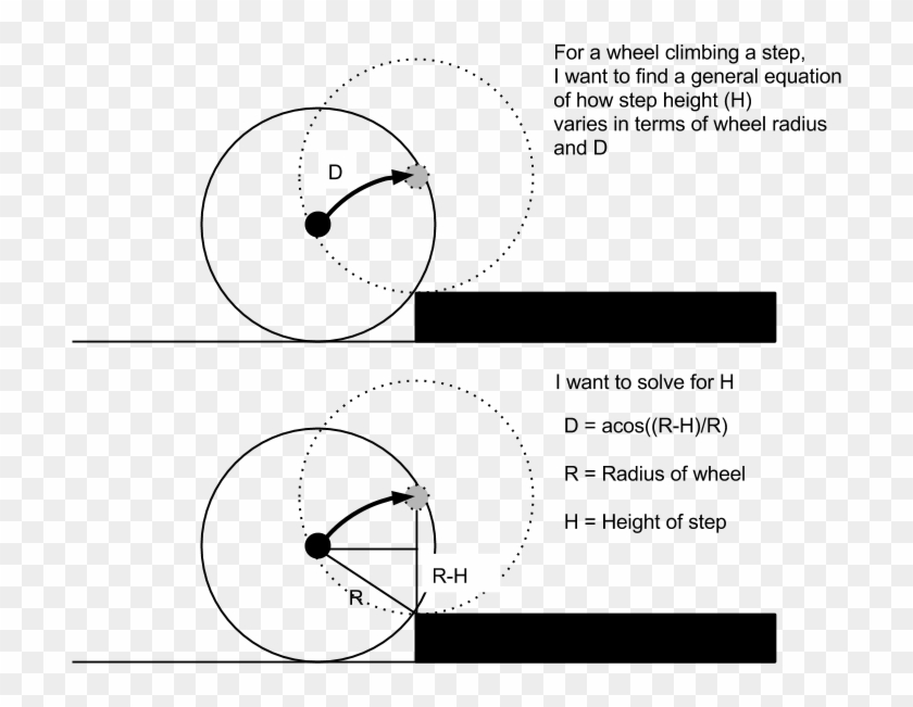 Find An Angle Of A Right Triangle Without Trigonometric - Circle Clipart