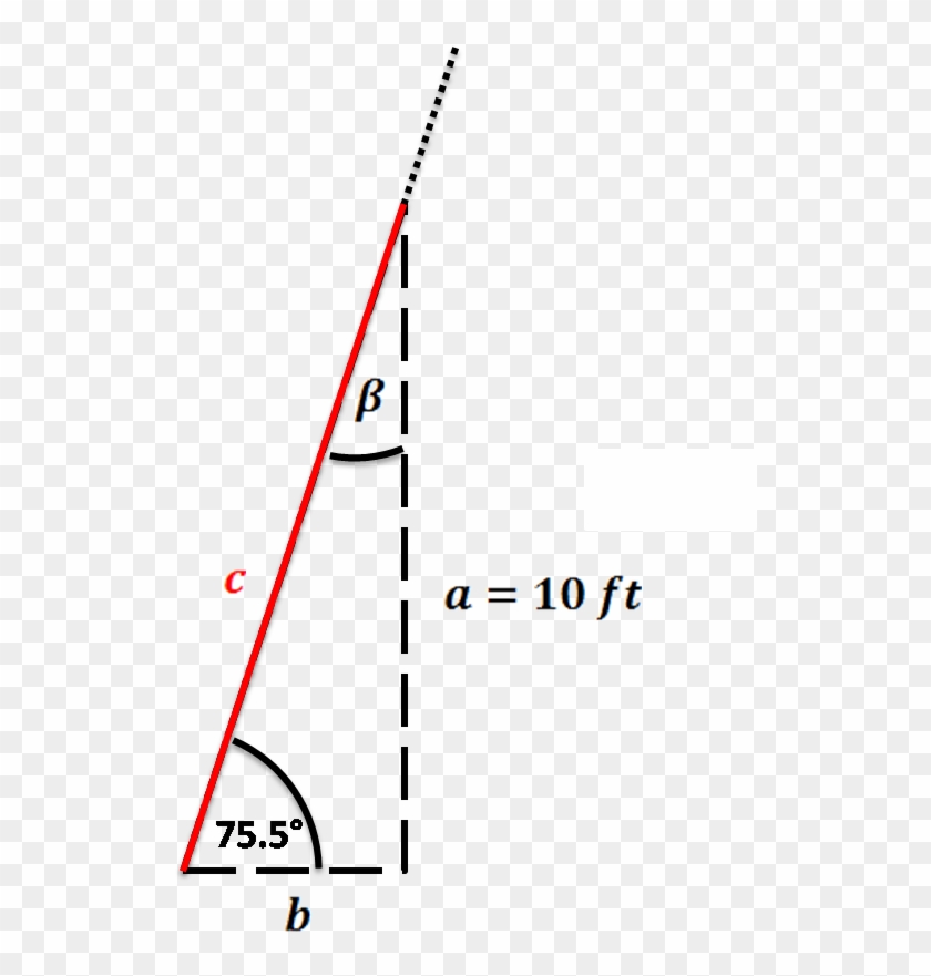 Change The Units To Feet - Statistical Graphics Clipart