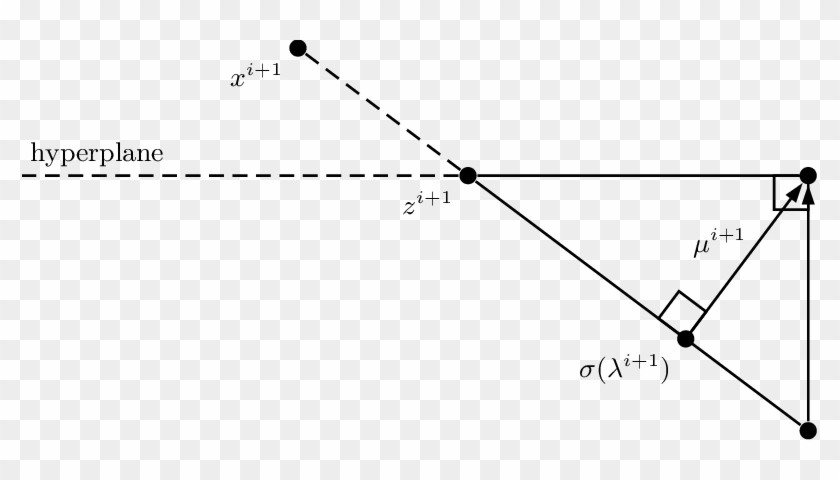 Right Triangle Between The Points X * - Plot Clipart