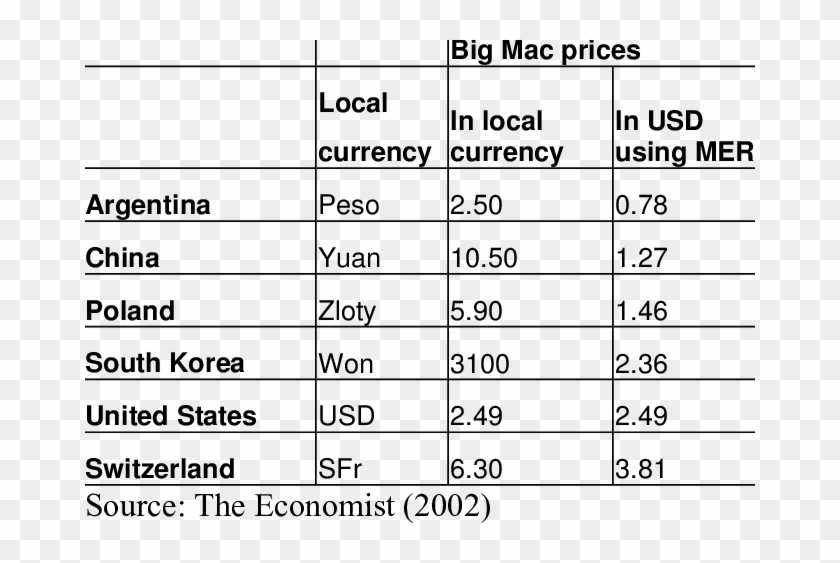 The Big Mac Index - Automated Packaging Systems Clipart #1357048
