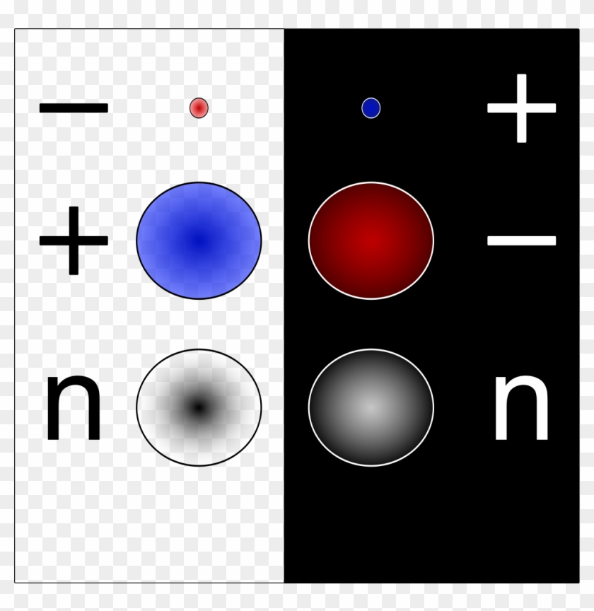 Antiparticle - ماده و ضد ماده Clipart