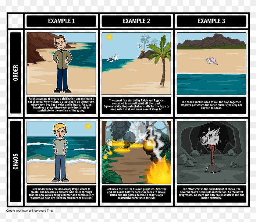 Lord Of The Flies Theme - Kärpästen Herra Juoni Clipart