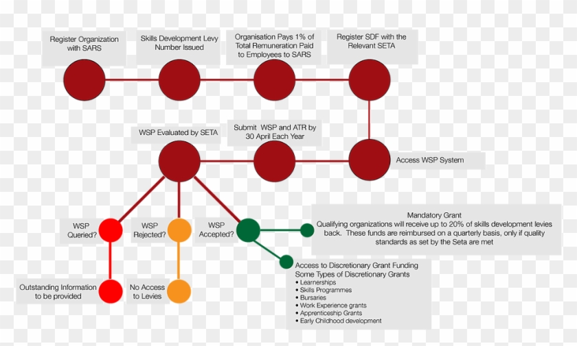 Skills Development Facilitator - Skill Development In An Organization Clipart