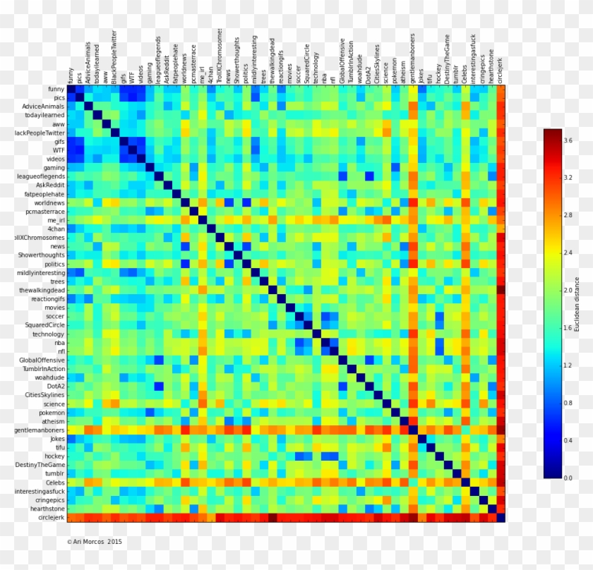 Each Point In The Matrix Represents The Comparison - Illustration Clipart #1363663