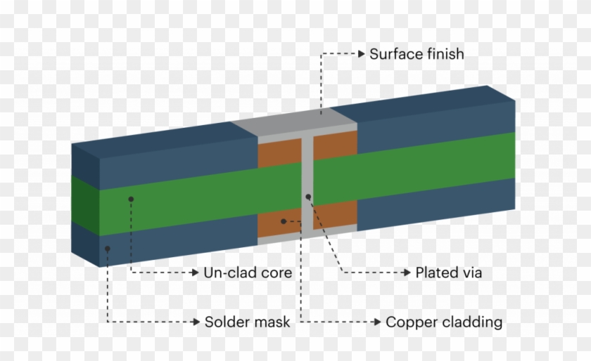 Pc Board Details - Printed Circuit Board Details Clipart
