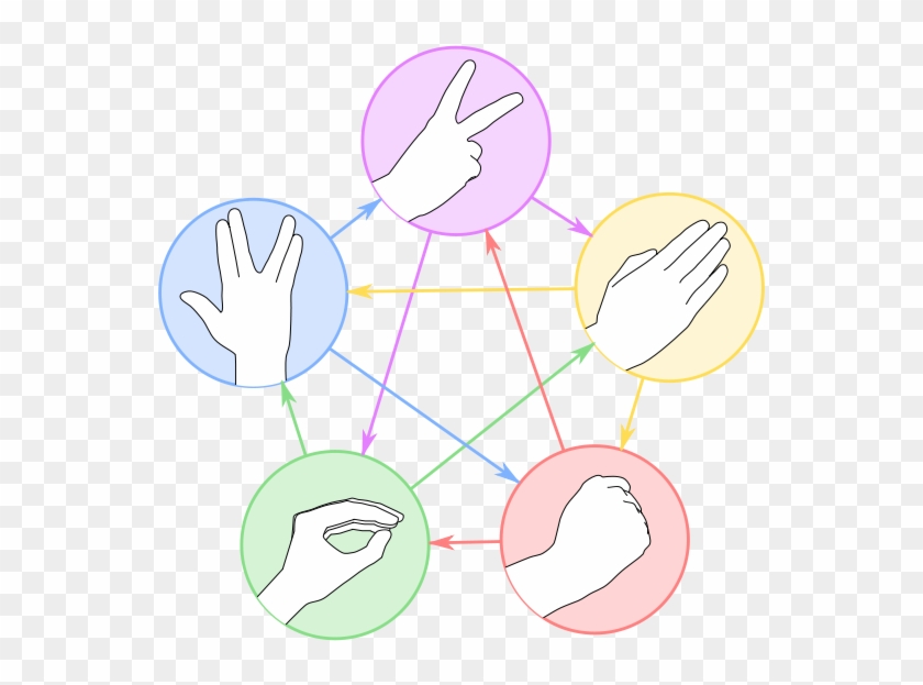 Pierre Ciseaux Feuille Lézard Spock Aligned - Rock Paper Scissors Spock Clipart
