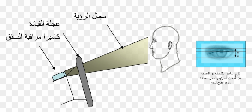 Driver Monitor Camera - Sketch Clipart