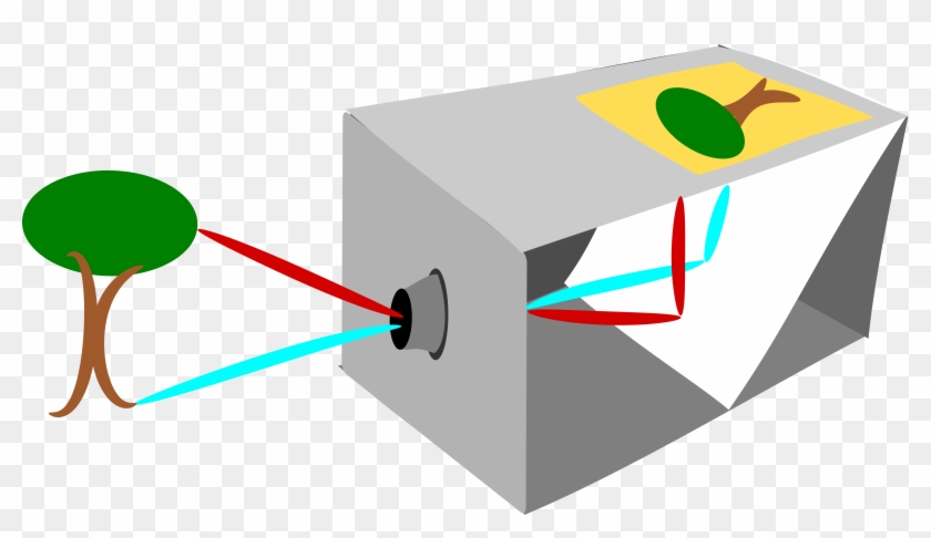 This Free Icons Png Design Of Camera Obscura Clipart #1367972