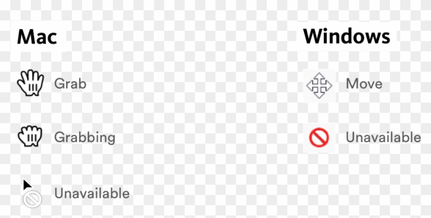 For Mac, We Use The Grab And Grabbing (closed Mickey - Basic Food Hygiene Certificate Clipart