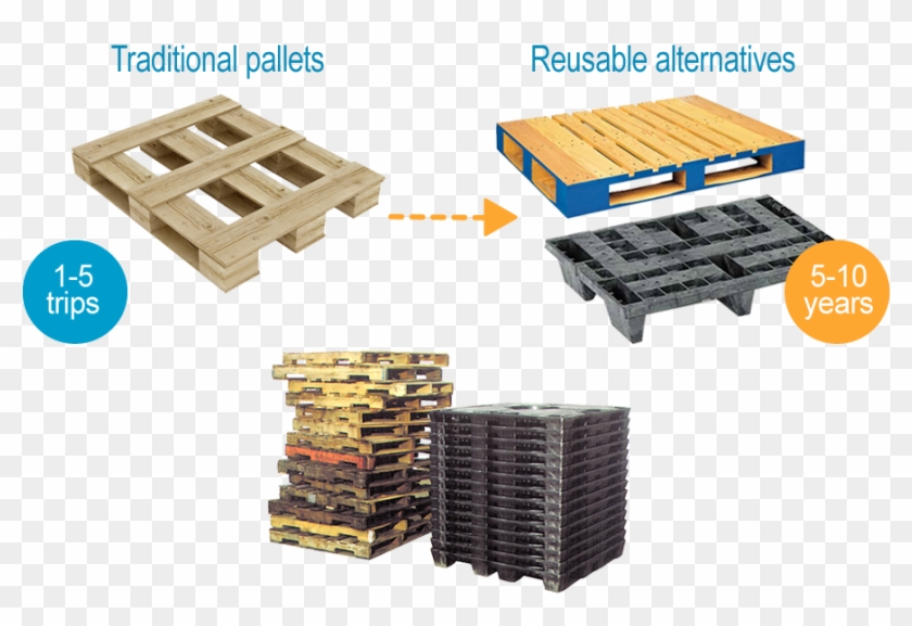 Plastic, Metal, And Some High Quality Wooden Pallets - Rfid In Wood Pallets Clipart #1374884