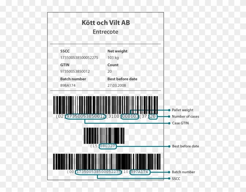 If The Pallet Is An Orderable Unit - Gs1 Pallet Label Example Clipart #1375040