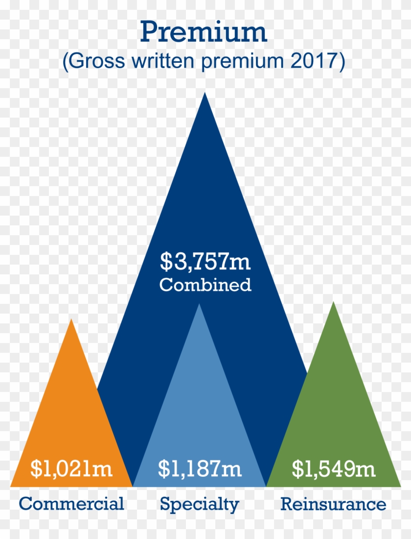 Liberty Mutual Insurance Group - Triangle Clipart