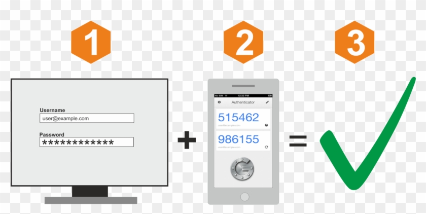 Images/two Factor Authentication - Two Factor Authentication Png Clipart #1376471