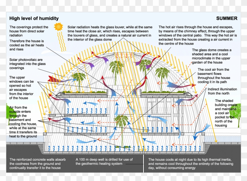 Eye Of Horus House - Naomi Campbell's Home Clipart #1376705