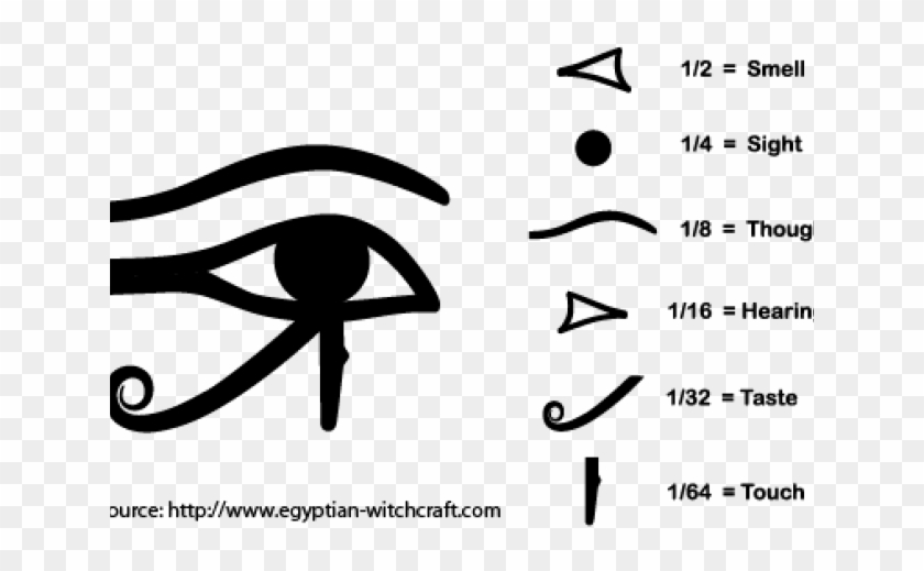 Mystical Clipart Eye Horus - Eye Of Horus - Png Download #1377479