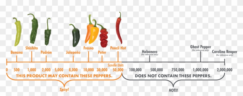 Scoville - Bird's Eye Chili Clipart