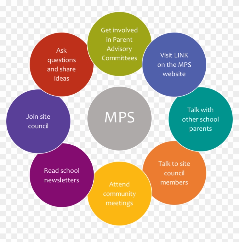 Wicked Problems In Design Thinking Clipart