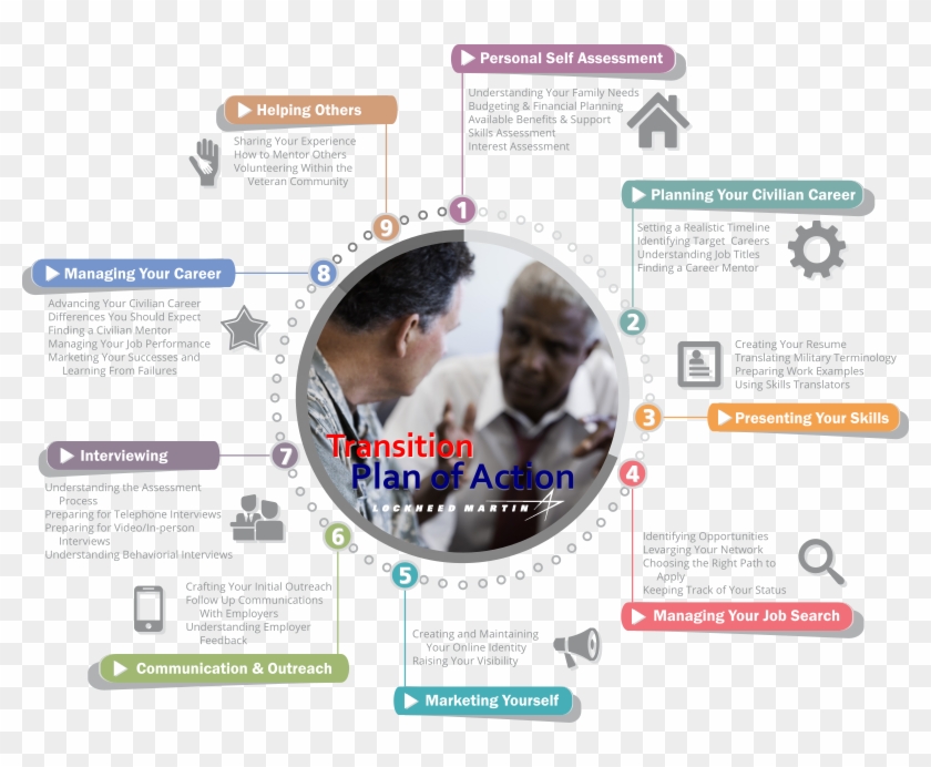 At Lockheed Martin - Online Advertising Clipart