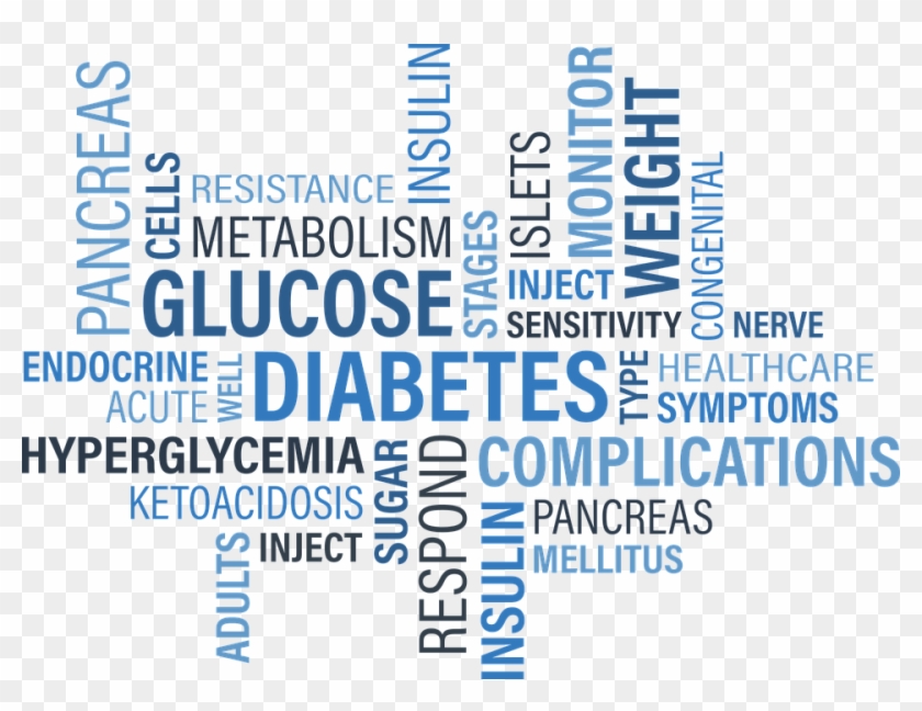 Type 1 Diabetes Words Clipart
