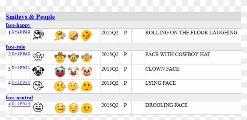 Clown Emoji On Keyboard Clipart