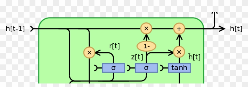 Deep Learning Basics - Cartoon Clipart #1384900