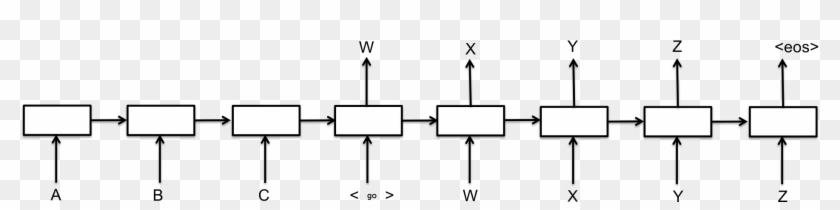 What Does Size Of The Gru Or Lstm Cell In The Tensorflow - Sequence To Sequence Model Clipart