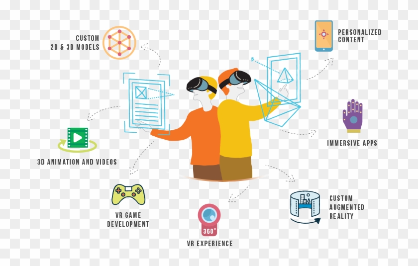 Virtual Reality Softwares - Vr Applications Png Clipart