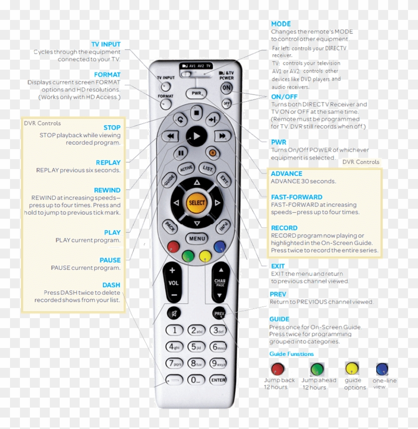Watch This Video For How To Use Your Remote - Directv Remote Control Clipart #1388336