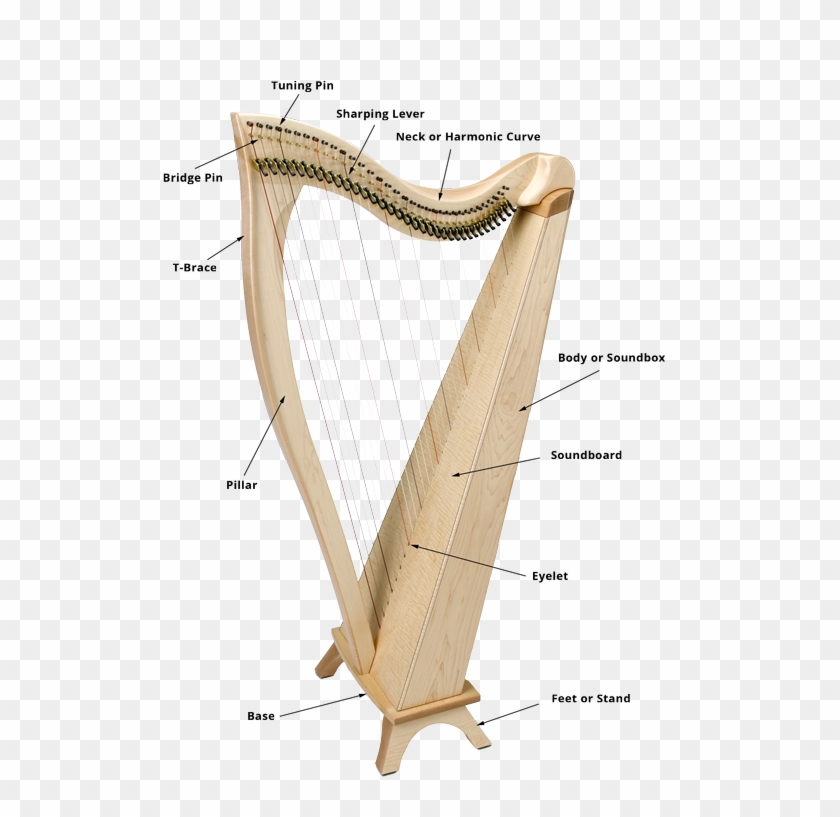 Diagram Of Fh34 Lever Harp With Parts Labeled - Harp Soundboard Clipart