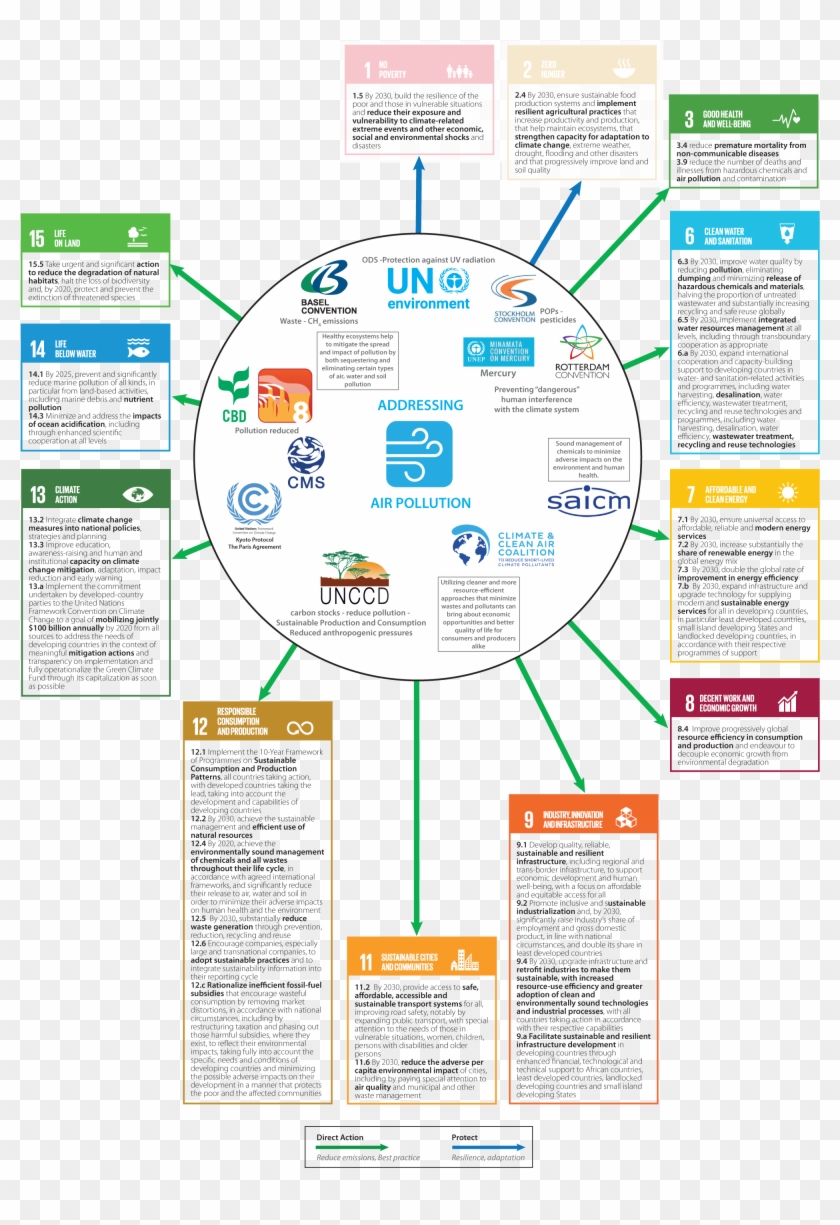 Parent Directory - United Nations Convention To Combat Desertification Clipart #1391695