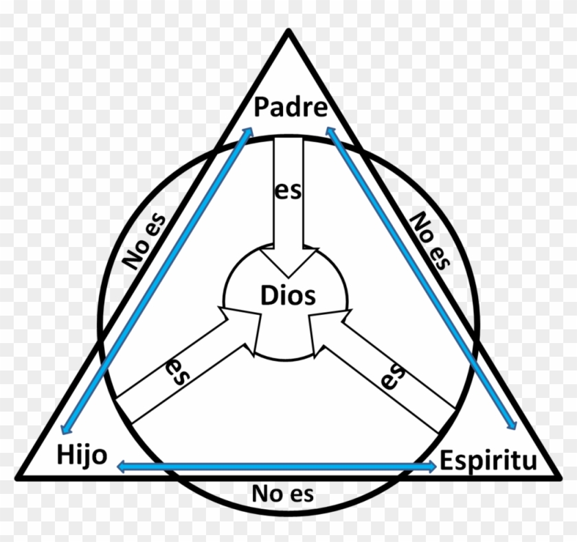 Catòlico - Triangulo De La Trinidad Clipart