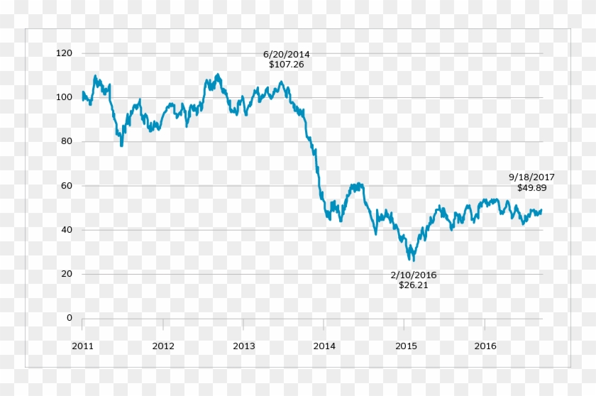 Null - Petroleum Clipart #1392505