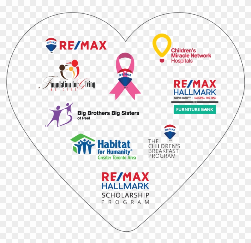 Remax Hallmark Donations - Habitat For Humanity Clipart #1392998