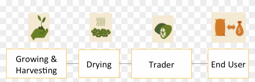 Value-chain - Grape Clipart #1393057