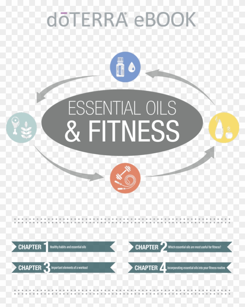 Doterra Essential Oils & Fitness - Doterra Essential Oils For Fitness Clipart