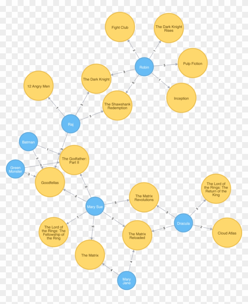Learn How To Use Flask And React Flask Neo4j Clipart (1393708) PikPng