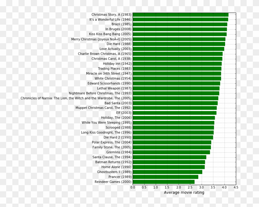 Christmas Plot - Electricity Consumption In Delhi Clipart