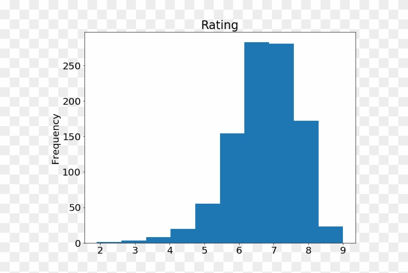 Rating Histogram - Symmetry Clipart