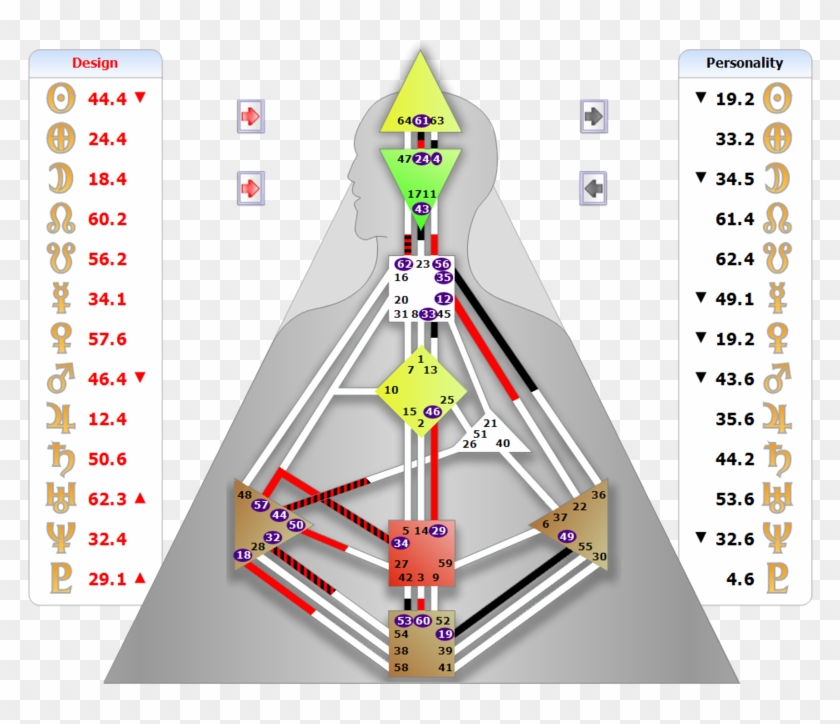 Richard Beaumont Human Design Chart , Png Download - Human Design Marianne Williamson Clipart