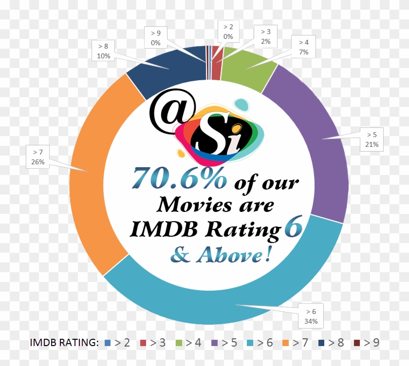 Movies Movies Movies Movies Movies Movies - Sanctifying Grace Clipart #1398171
