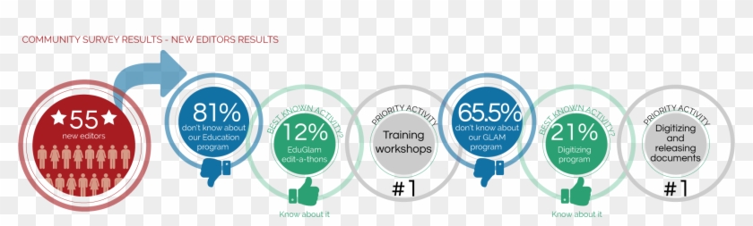 Glam Placa 8 Community Survey Results New Editors Results - Survey Result Png Clipart