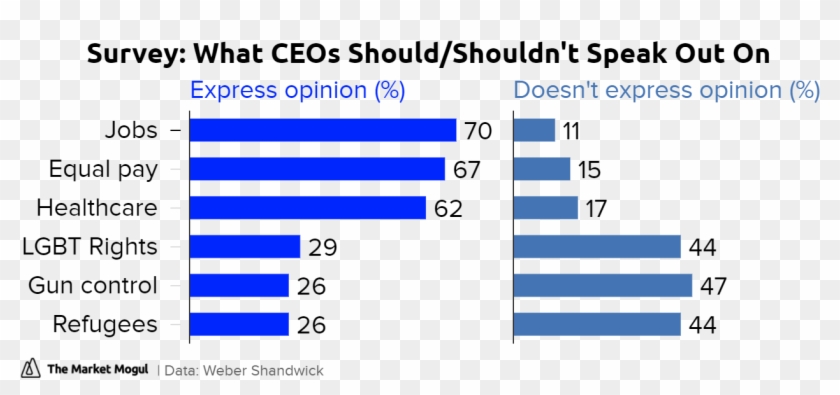 What Ceos Should/shouldn't Speak Out On Express Opinion - Facebook Share Clipart #1398557