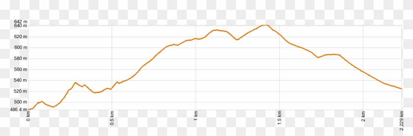 Altimetría Pr-tf - Plot Clipart #1398890