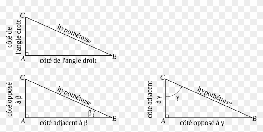 Nom Cotes Triangle Rectangle Trigo - Triangle Rectangle Nom Des Cotes Clipart #1399011