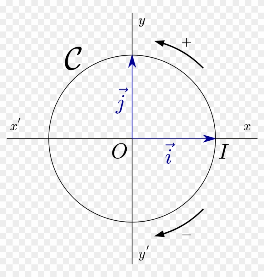 File - Cercle Trigo - Svg - Sens D Un Cercle Trigonometrique Clipart #1399690