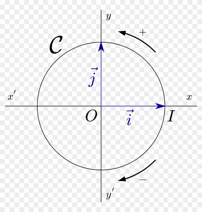 File - Cercle Trigo - Svg - Sens D Un Cercle Trigonometrique Clipart