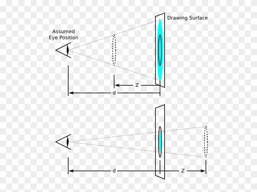 Perspective-distance - Css Transform Perspective Clipart #1399960